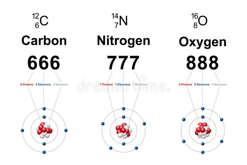 Протон 6 нейтрон 6 элемент. Углерод 666. Углерод 666 атом. Оксигена и карбона. Число 666.