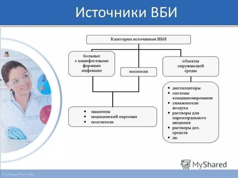 Основные источники госпитальных инфекций. Источники возникновения внутрибольничных инфекций. Источники возникновения внутрибольничных инфекций. Основные источники внутрибольничной инфекции. Источники госпитальных инфекций.