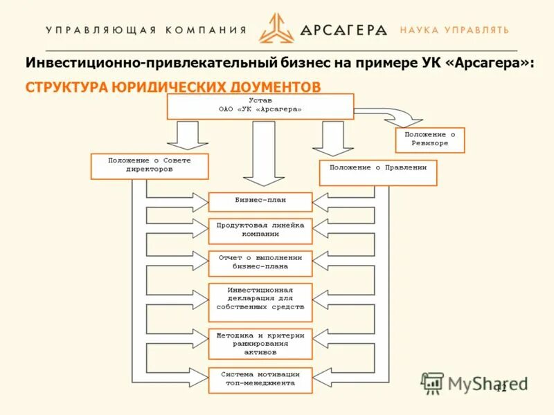 что такое пцр-тест на коронавирус covid-19. образцова управляющая компания путилково. управляющая компания спутник златоуст кто директор фото. управляющая компания спутник. образцова управляющая компания путилково.