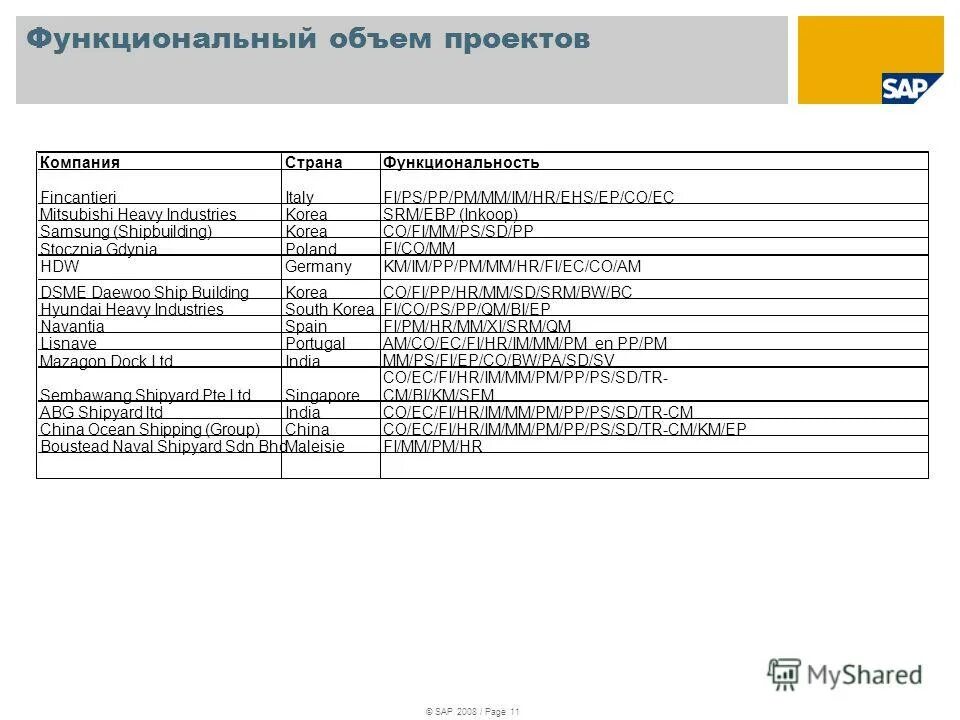 какой объем у проекта. функциональный объем. функциональный объем проекта. функциональный объем проекта. приказ систему управления проектами.