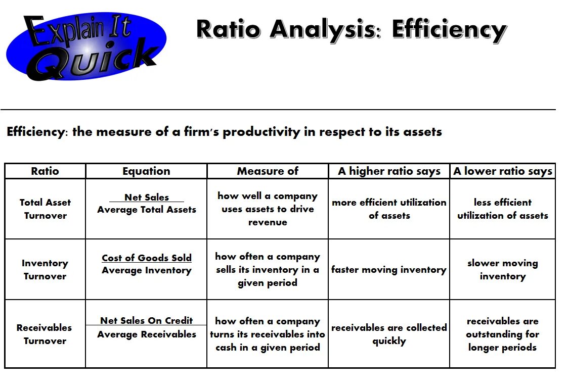 Inventory turnover period. Inventory turnover period формула. Inventory turnover ratio. Asset efficiency ratio формула.