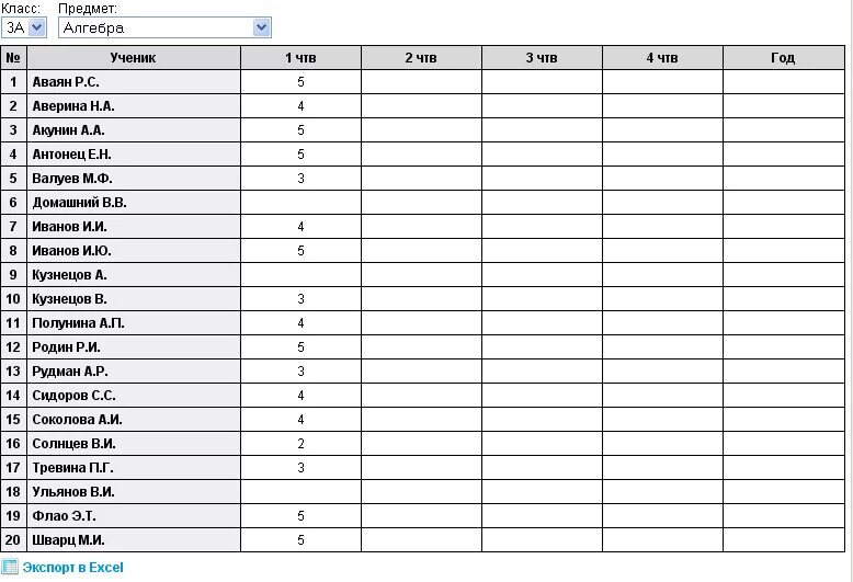 Сетевой классный журнал. Четвертные оценки таблица 6 класс. Список оценок. Список учащихся для оценок. Таблица с оценками учеников.
