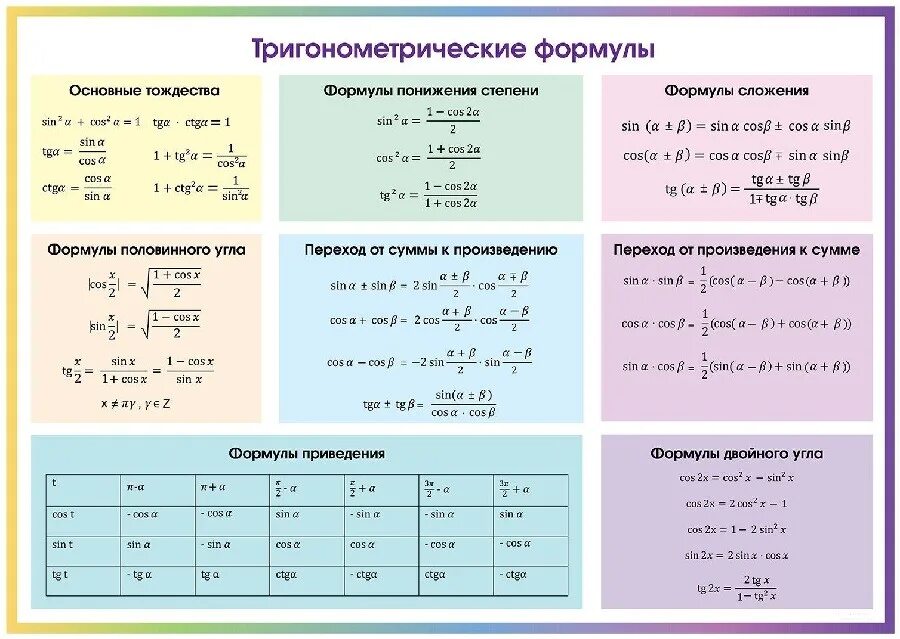 Синус 2 косинус 2 1 формула