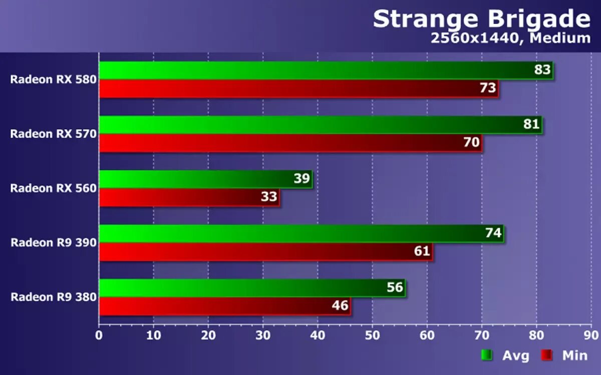 RX 560 программа AMD. РХ 580 8гб скок ФПС В ФОРТНАЙТ. Q9650 и RX 560 4gb тест в играх. Видеокарта AFOX Radeon RX 560 4 ГБ обзор ФПС В играх. Видео радеон