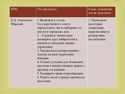 Какие политические преобразования предлагал витте