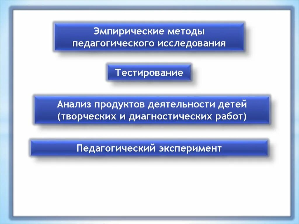 Тестирование эмпирического метода. Эмпирические методы педагогического исследования. Эмпирический метод исследования в педагогике. Метод педагогического исследования тестирование. Эмпирический метод тестирование.