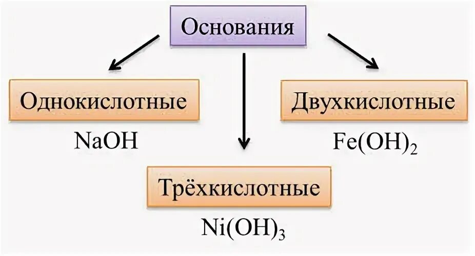 Двухкислотные нерастворимые основания