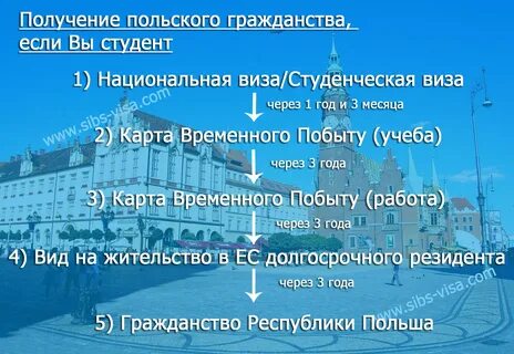 Сколько нужно прожить чтобы получить гражданство