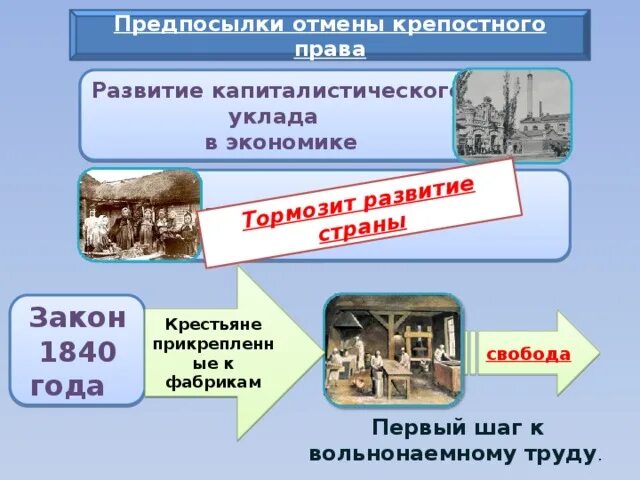 Крестьяне прикрепленные к заводам