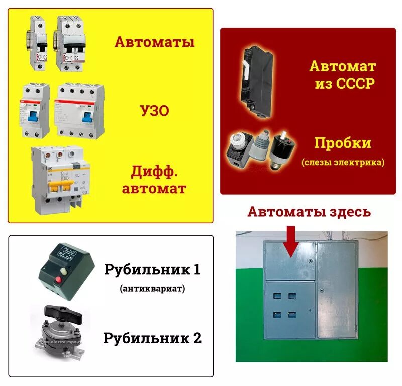 Почему не выключается автомат. Автомат электрика. рубильник автомат. автомат отключения электричества. аппараты защиты.