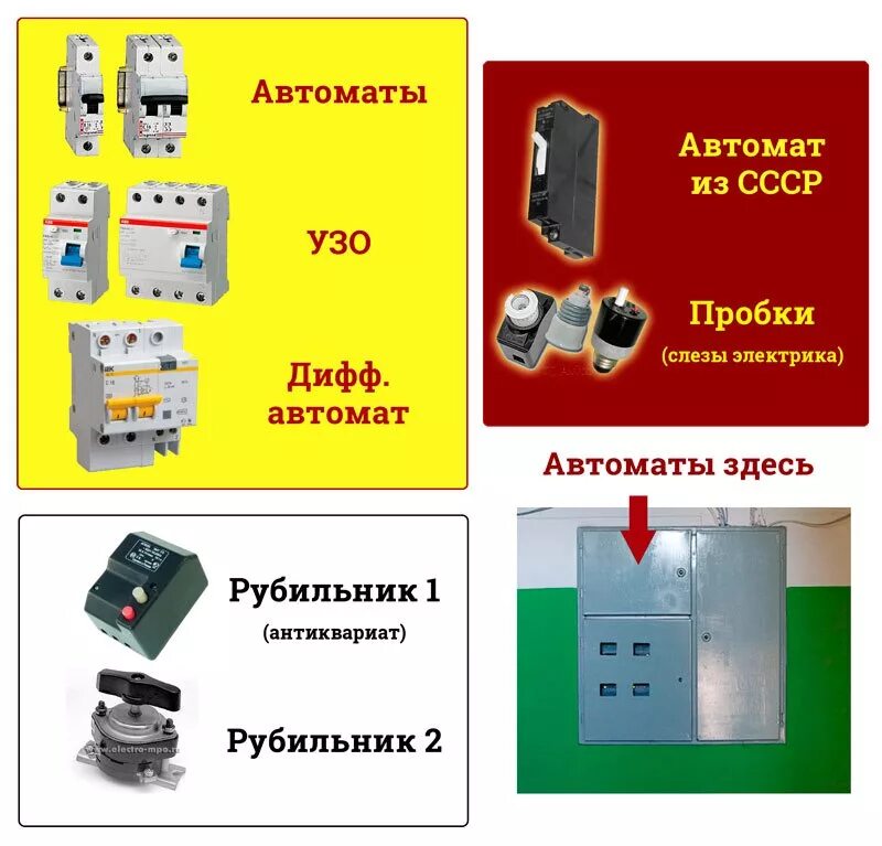 Почему выключает автомат. Автомат электрика. Рубильник автомат. Аппараты защиты. Автомат который выключает электричество.