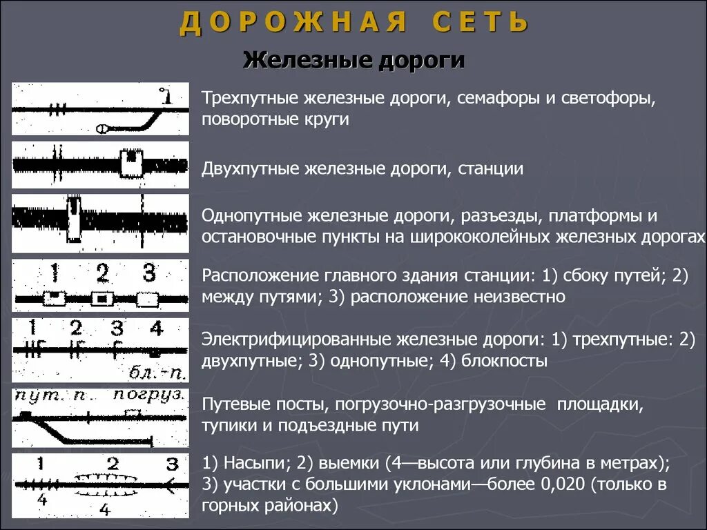 Обозначение железной дороги. Двухпутная железная дорога условный знак. Однопутные и двухпутные железные дороги. Обозначение железной дороги на карте. Железная дорога на топографической карте.