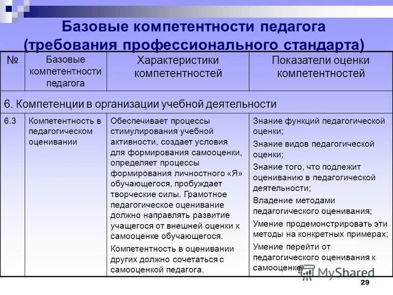Какой метод оценки преподавателя