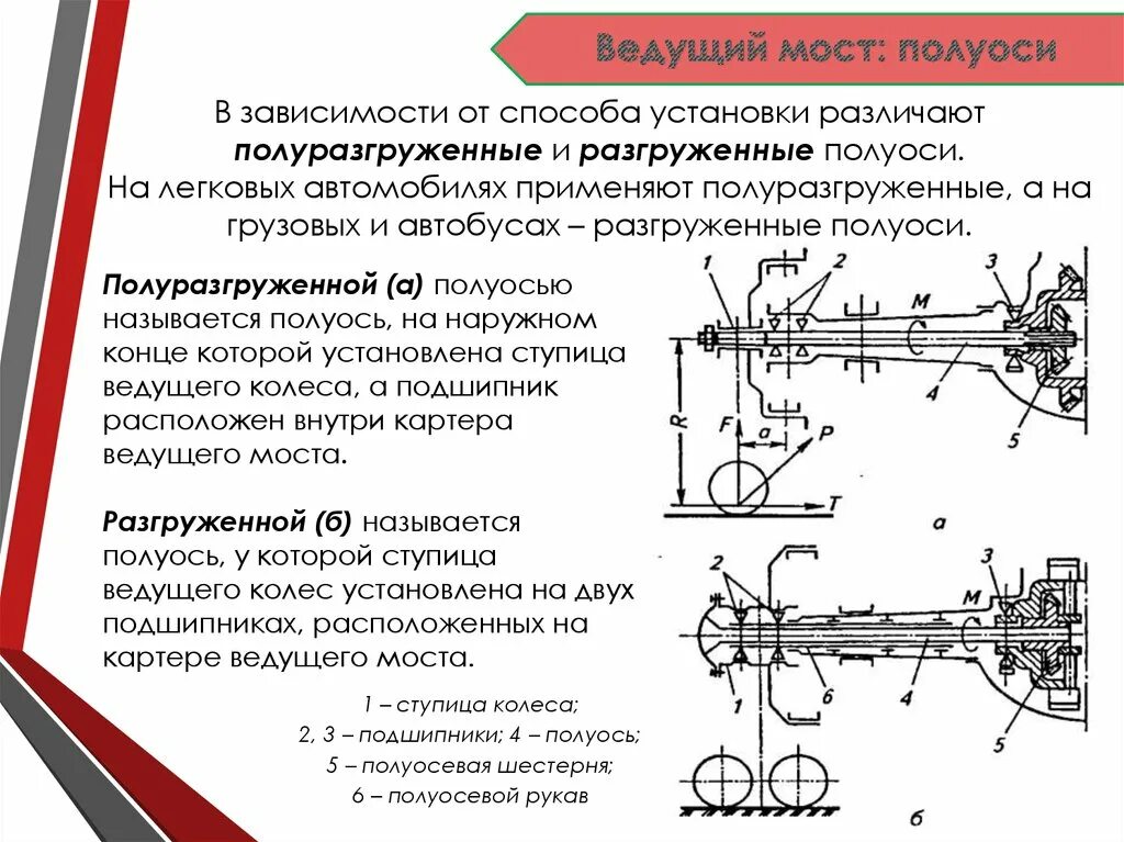 Работа моста автомобиля. Схема полуосей грузового автомобиля. Схема полуразгруженной полуоси. Ведущий мост ВАЗ схема. Задняя полуось ведущего моста устройство.