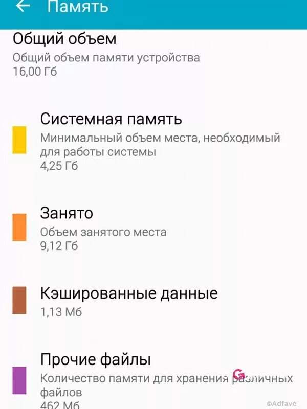 Самсунг галакси память. Самсунг j2 характеристики. Внутренняя память телефона. Samsung занята память. Где в самсунге внутренняя память.