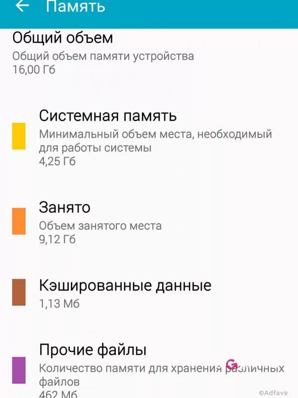Почему память телефона заполнена. Память телефона. Объем памяти телефона. Память телефона скрин. Samsung память устройства.