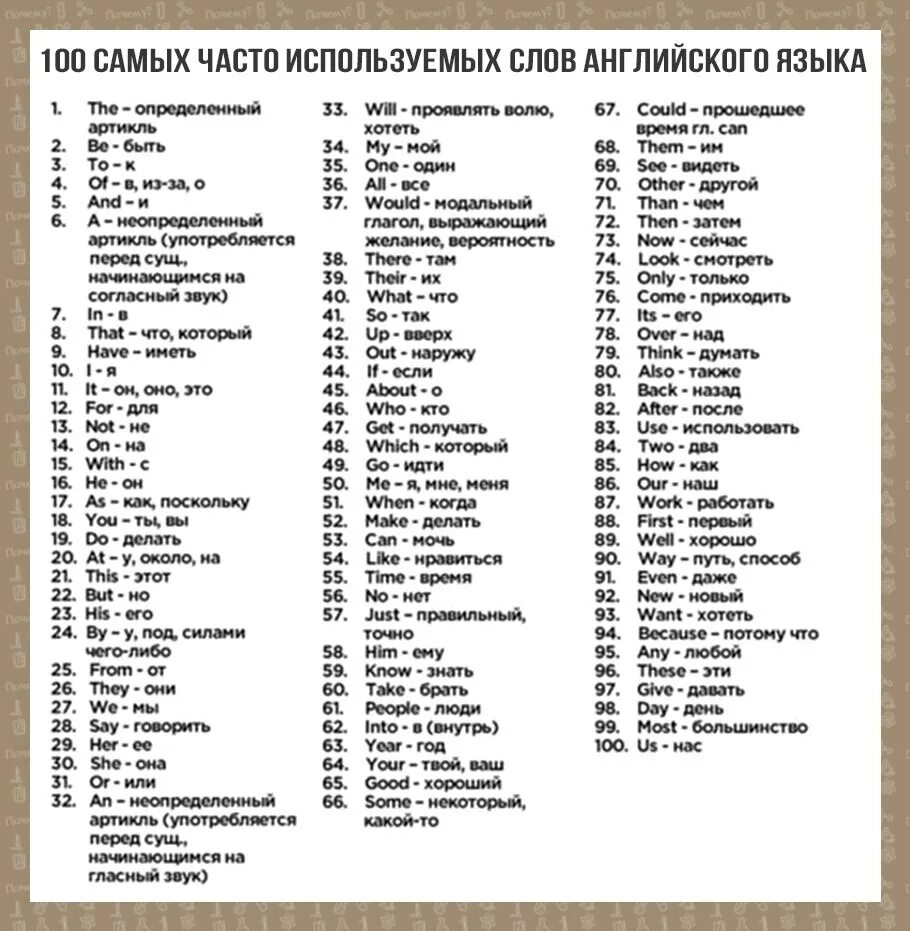 Часто используемые слова в русском языке. Основные английские слова. 100 слов на английском. популярные английские слова. важные слова на английском.