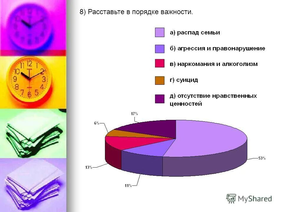 Причины распада семьи. Информационные источники для поиска работы в порядке важности. Расставьте в порядке. Порядок важности. Правовые проблемы распада семьи.