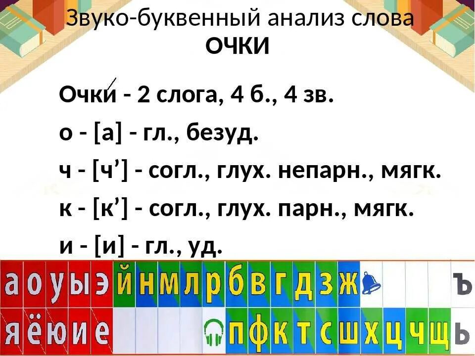 Линюч звуко буквенный. Звуко-буквенный анализ слова. Звуко-буквенный разбор слова. Звуков буквенный анализ слов. Звукобуквенный разбор слова.