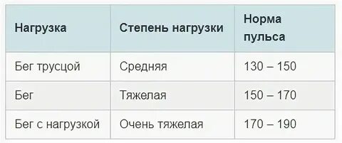 Сколько норма человек в группе