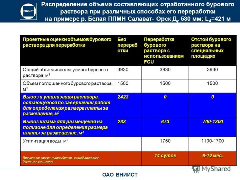 Распределение объемов работ. Распределение объемов работ