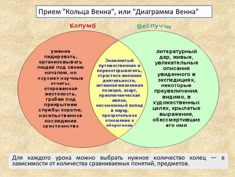 Выберите наиболее точный ответ