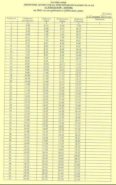 Расписание 102 автобуса. Расписание маршрутки 102. Расписание автобусов Слободской 102. Маршрут 102 автобуса расписание.