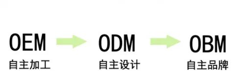 Oem odm