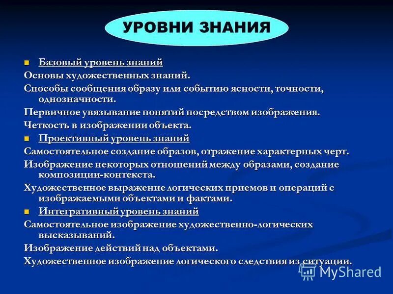 Основные знания. Базовый уровень знаний. Базовые знания. Область базовых знаний. Уровень базовых знаний врача.