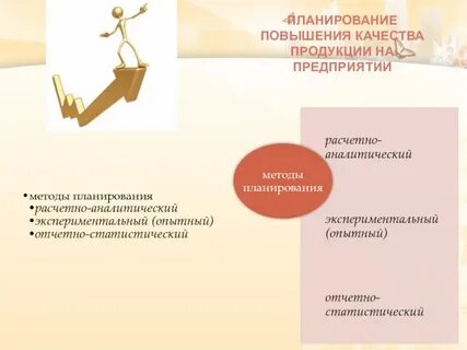 Повышение качества продукции бизнеса