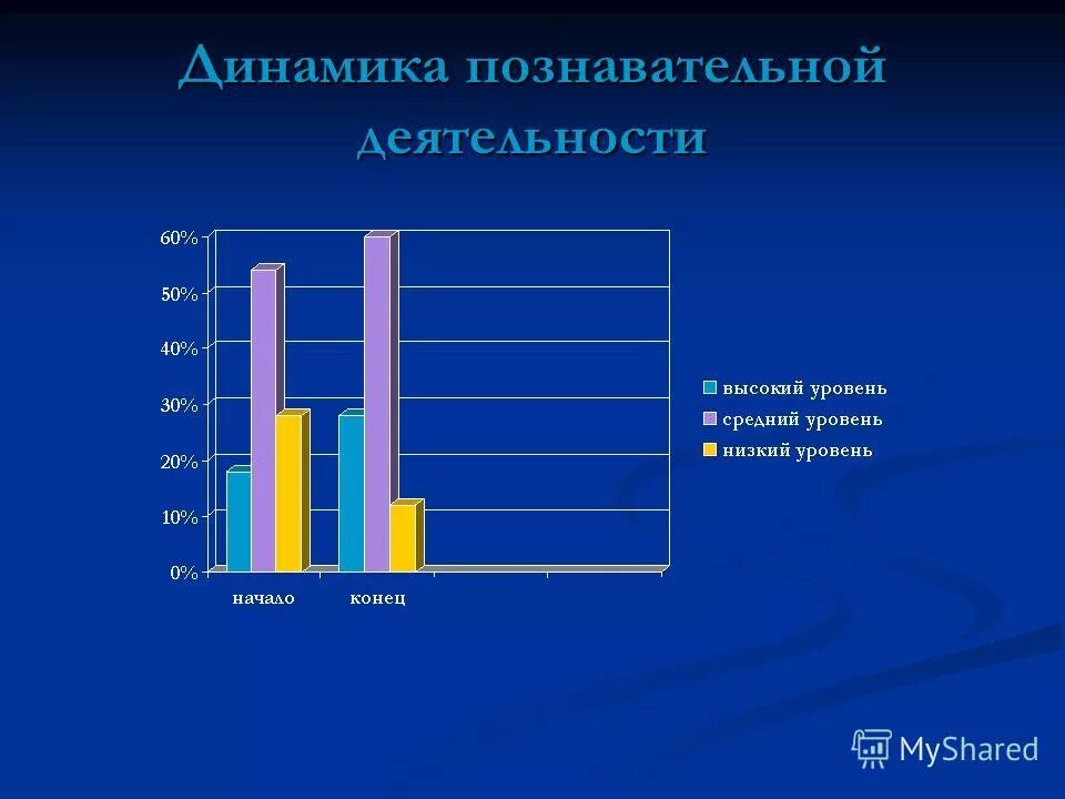 показатели уровня овладения детьми экспериментальной деятельностью. показатели динамики познавательного развития. диагностика общего уровня развития ребенка. динамика познавательной деятельности таблица. диагностика уровня развития.