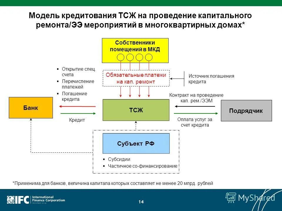 схема тсж. средства капитального ремонта депозит. схема организации тсж. структура и функции управляющей компании мкд. банк тсж.