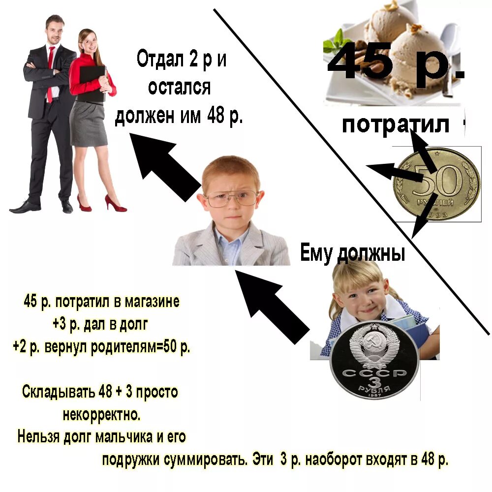 Мама папа 25 рублей ответ. Загадка про долг. Откуда лишний рубль в загадке ответ. Загадка про рубль. Задача про 25 рублей и лишний.