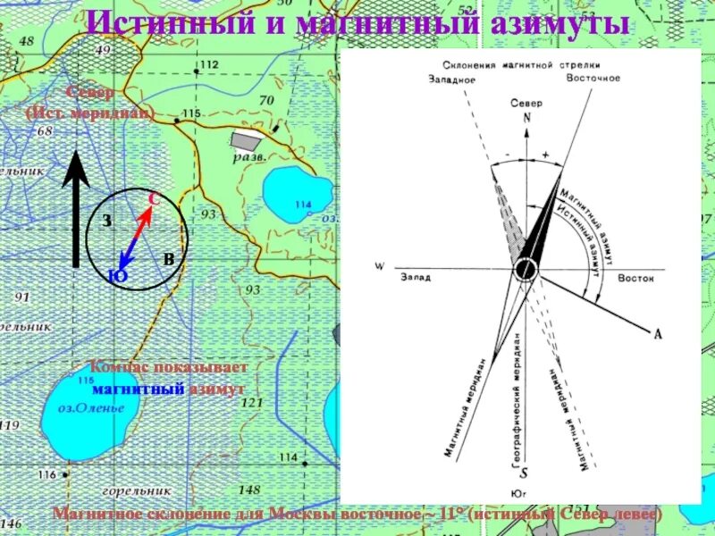 Магнитное склонение на карте. Азимут на карте. Склонение магнитного компаса. Истинный Азимут на карте. Значение магнитного азимута