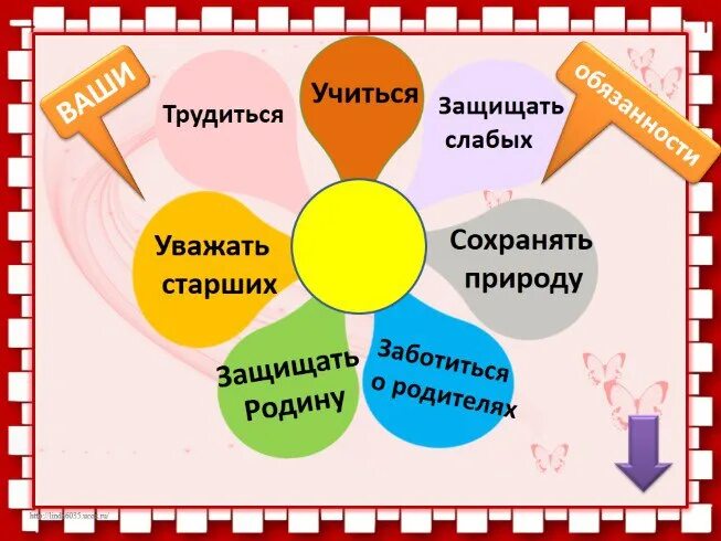 Уважать слабого. Презентация на тему уважай старших. Уважать старших не обижать младших. Старших надо уважать малышей не обижать. Дети должны уважать старших.