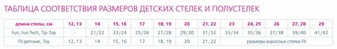 Размеры стелек ортопедических