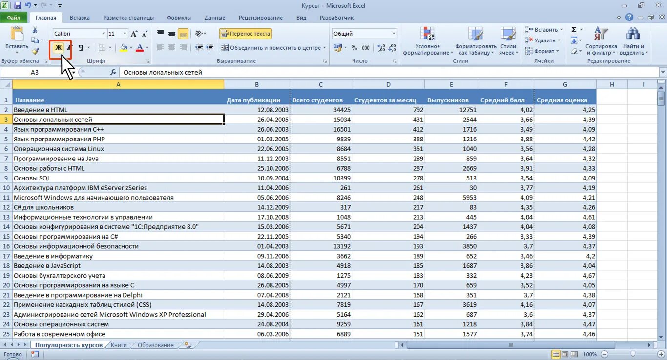 Основы работы данными. Защита данных в excel. Интерфейс excel 2010. Основы работы в MS Office.. Вкладка рецензирование в excel.