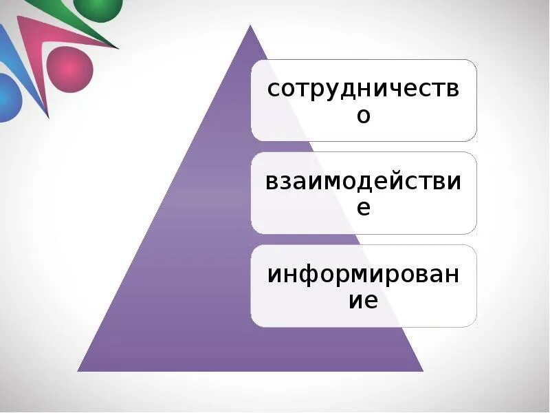 Формы информирования. Информирование родителей. информирование родителей в доу. способы информирования родителей в доу. формы и методы информирования родителей.