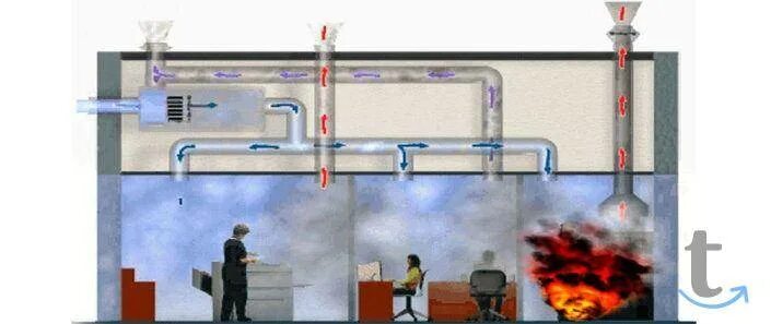 Подпор воздуха при пожаре. Противодымная система вентиляции. Система вытяжной противодымной вентиляции. Дымоудаление система противопожарной защиты. Клапанов дымовых систем вытяжной противодымной вентиляции.