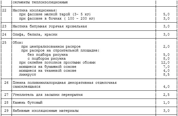 Рдс 82 202 96. Трудноустранимые потери. Трудноустранимые потери и отходы материалов в строительстве. Норматив трудноустранимых потерь потерь. Нормативы трудноустранимых потерь и отходов лотков.