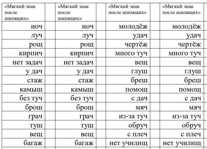 Карточки по русскому парные согласные 2 класс. Парные согласные в корне карточки. Безударные гласные и парные согласные карточки. Парные согласные в корне слова карточки. Карточки парные на конце