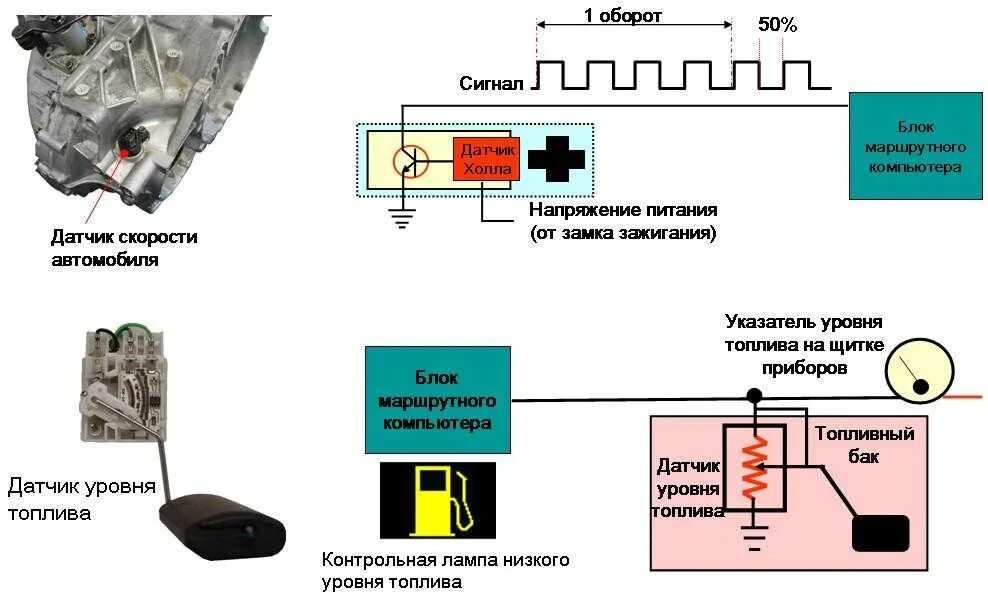 Принцип работы датчиков автомобиля