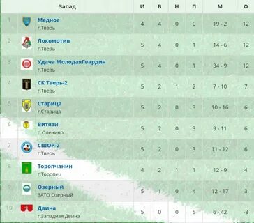 Футбол тверь область
