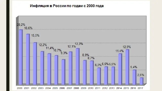 Пик годовой инфляции пройден - News - IQ: Research and Education Website - HSE U