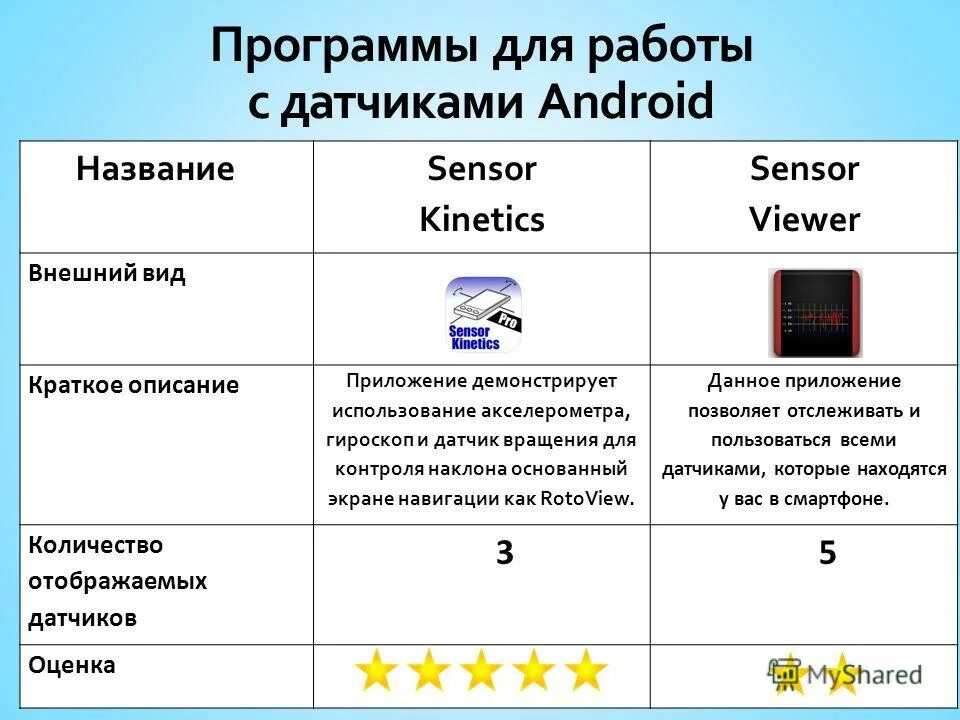Программное обеспечение. Организация ввода и вывода данных 8 класс. Общее описание приложения. Описание программного обеспечения. Общее описание приложения.