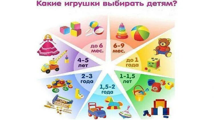 Игрушки по возрасту таблица 1 июня: Чем занимаются наши дети 01.06.2017, Sputnik Армения