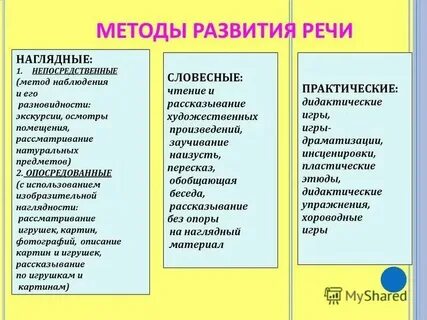 К опосредованным наглядным методам относятся