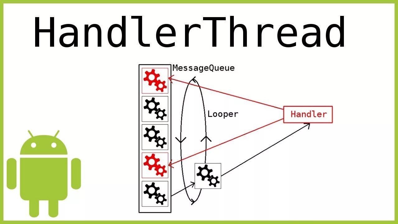 Thread андроид. Android handler. андроид лупер. для чего нужен класс класс handlerthread в андроид.
