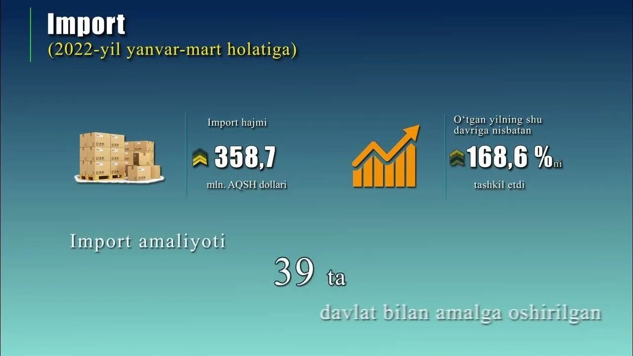 Import 2022. Byudjet korsatkichlari 2022 2023 qonun. Korrupsiya ko'rsatkichlari 2022. Dehqonchilik korsatkichlari 2022. Tuproqchilik dehqonchilik.