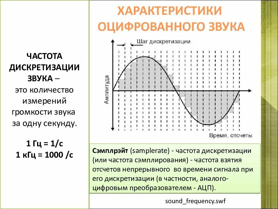 1 гц